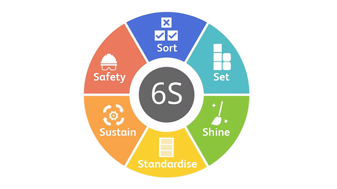 6S